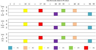 Safety and efficacy of plasma exchange treatment in children with AQP4-IgG positive neuromyelitis optica spectrum disorder